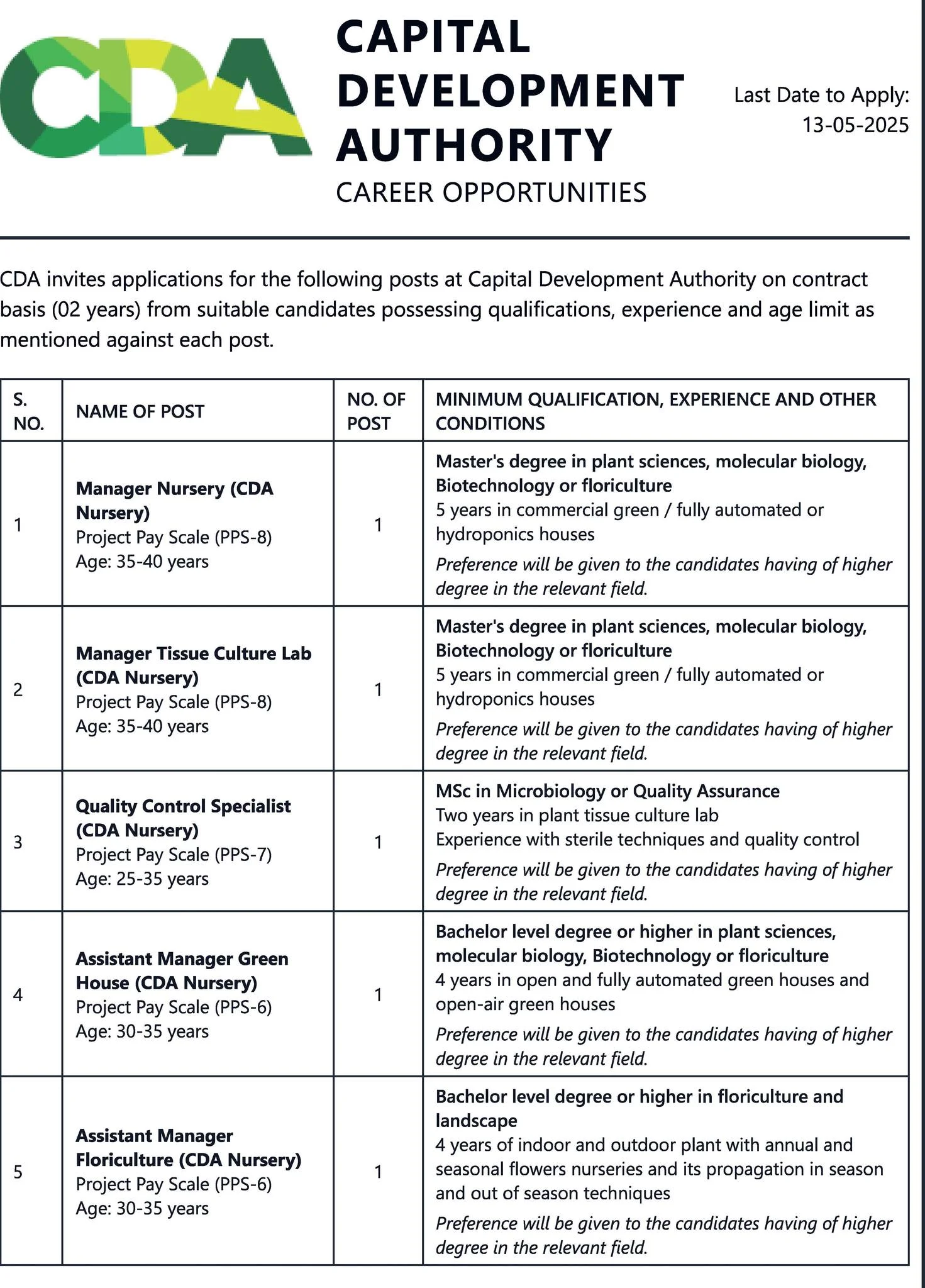 Capital Development Authority (CDA) Jobs 2025