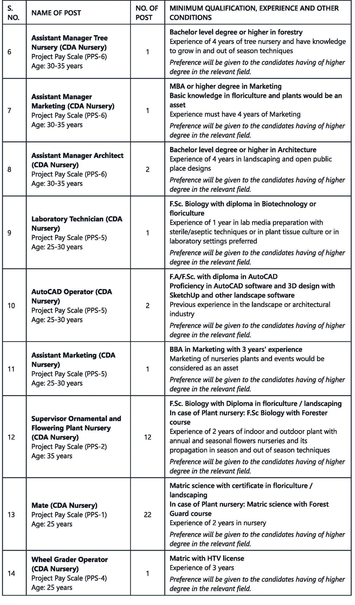 Capital Development Authority (CDA) Jobs