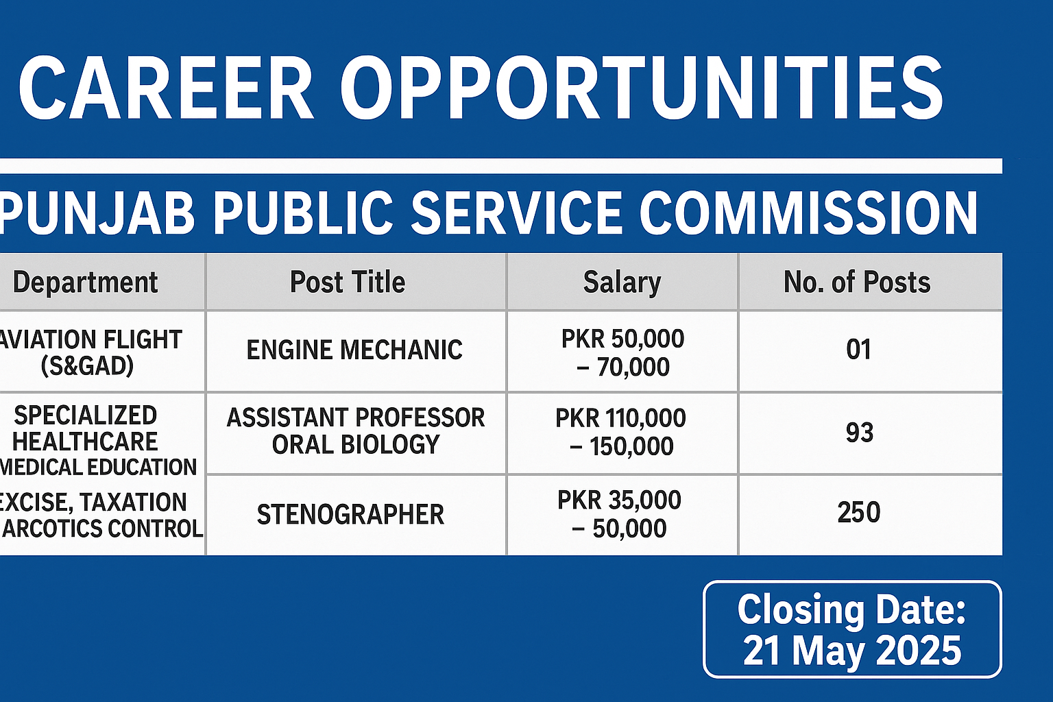 Career Opportunities Announced by Punjab Public Service Commission – May 2025