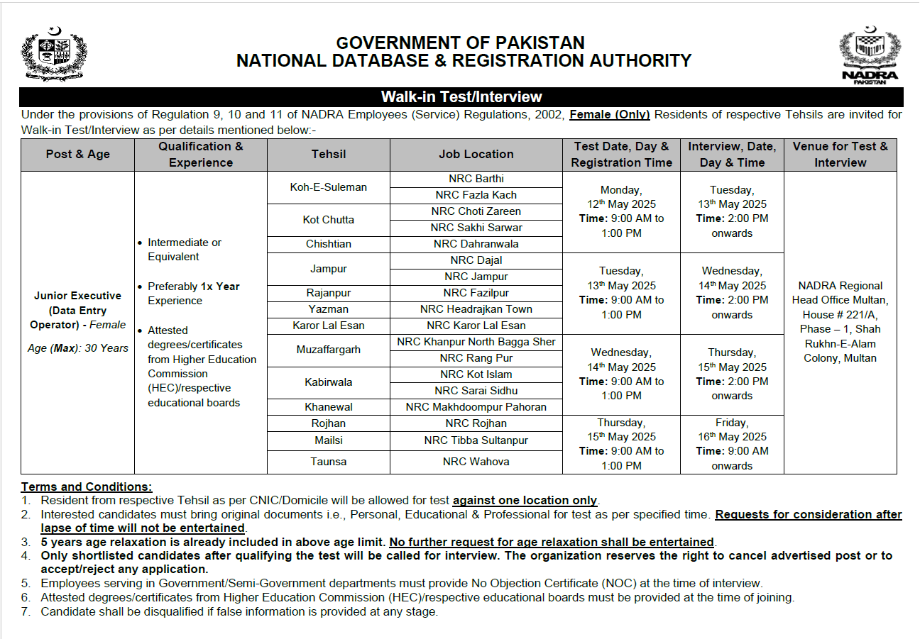 NADRA Jobs 2025