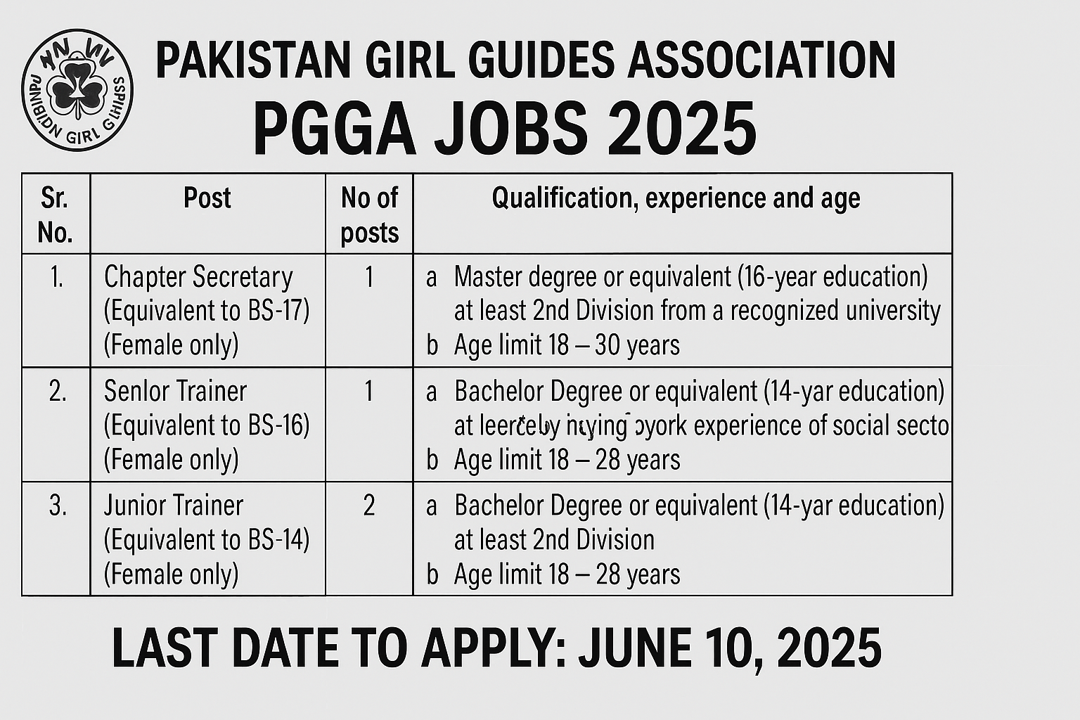 Pakistan Girl Guides Association PGGA Jobs 2025